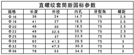 直螺纹套筒最新国标 直螺纹套筒最新国标